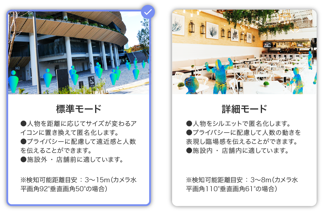 新規AIモード(標準モード)追加