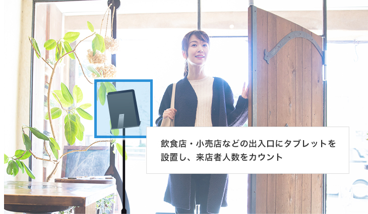 飲食店・小売店などの出入口にタブレットを設置し、来店者人数をカウント
