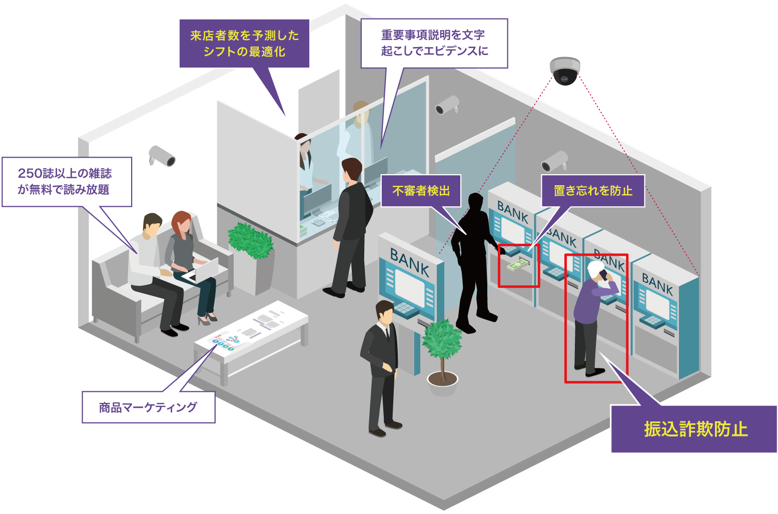 お客様にとって快適な銀行サービスの提供をAI・IoTがサポートします。