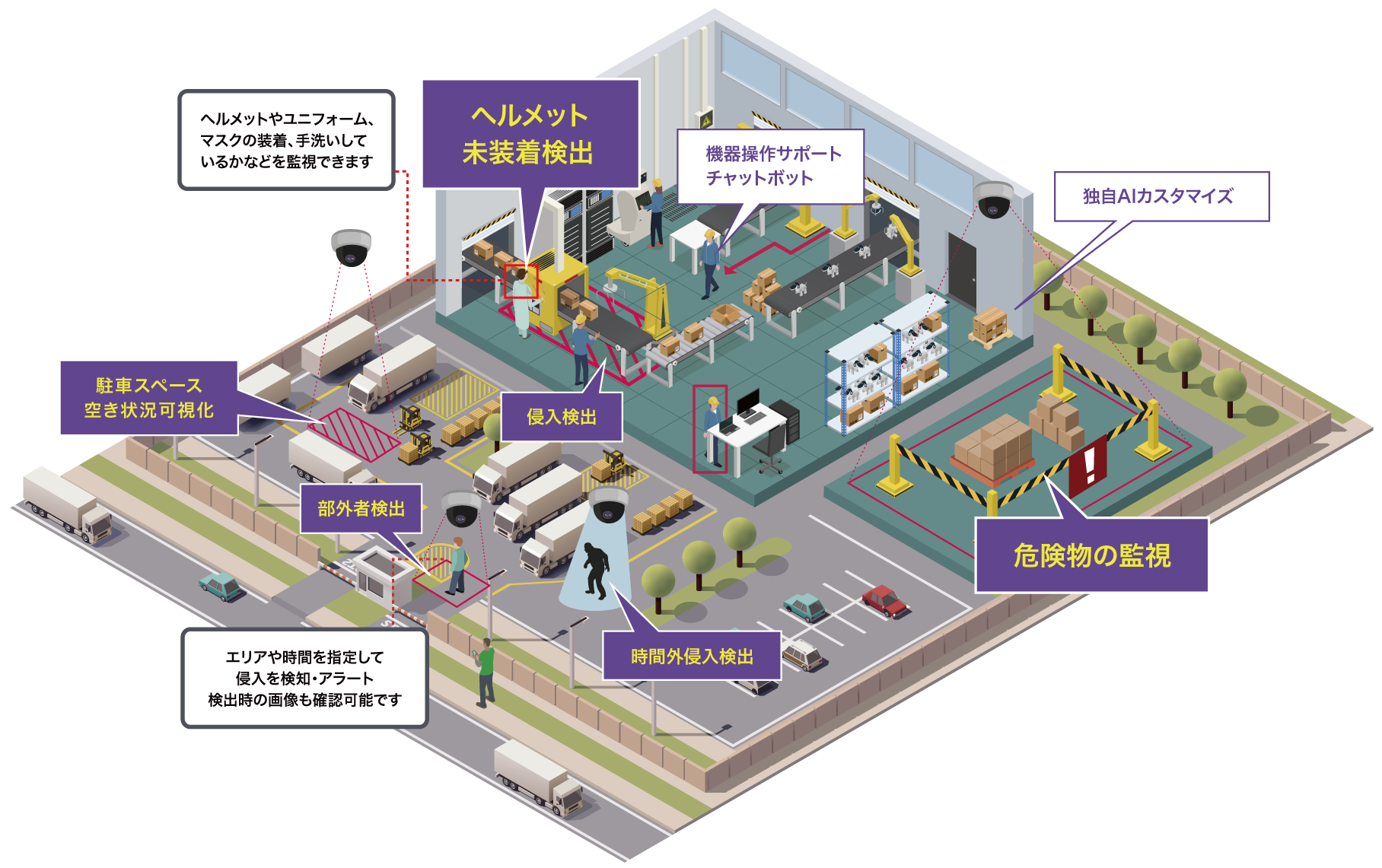 従業員にとって安全で効率的な作業空間の提供をAI・IoTがサポートします。