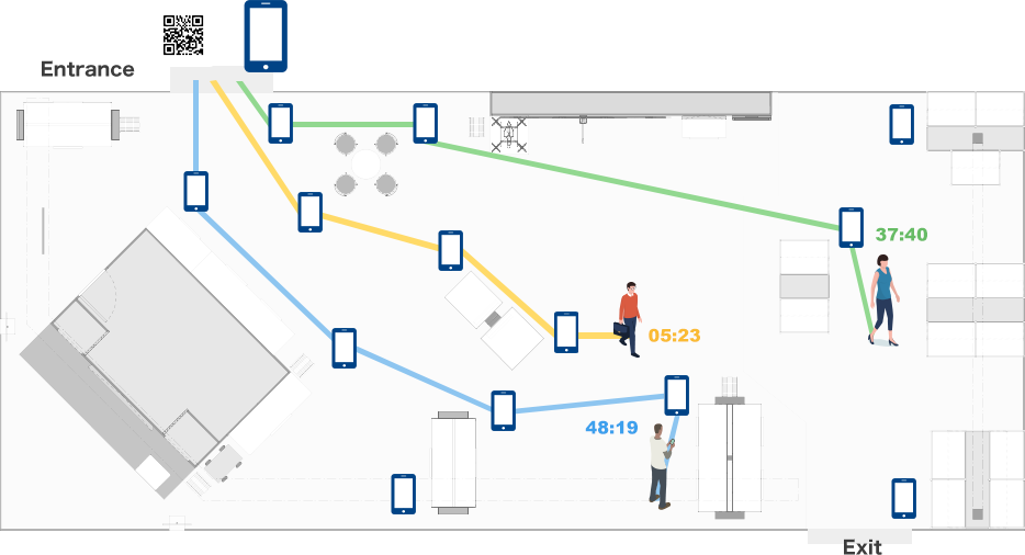 画像解析による各種データ取得