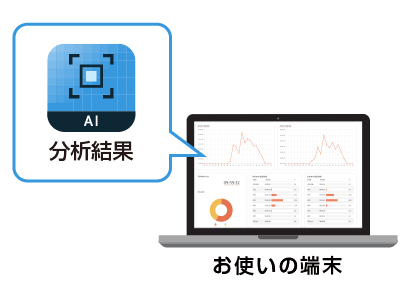 OPTiM AI Cameraと連携