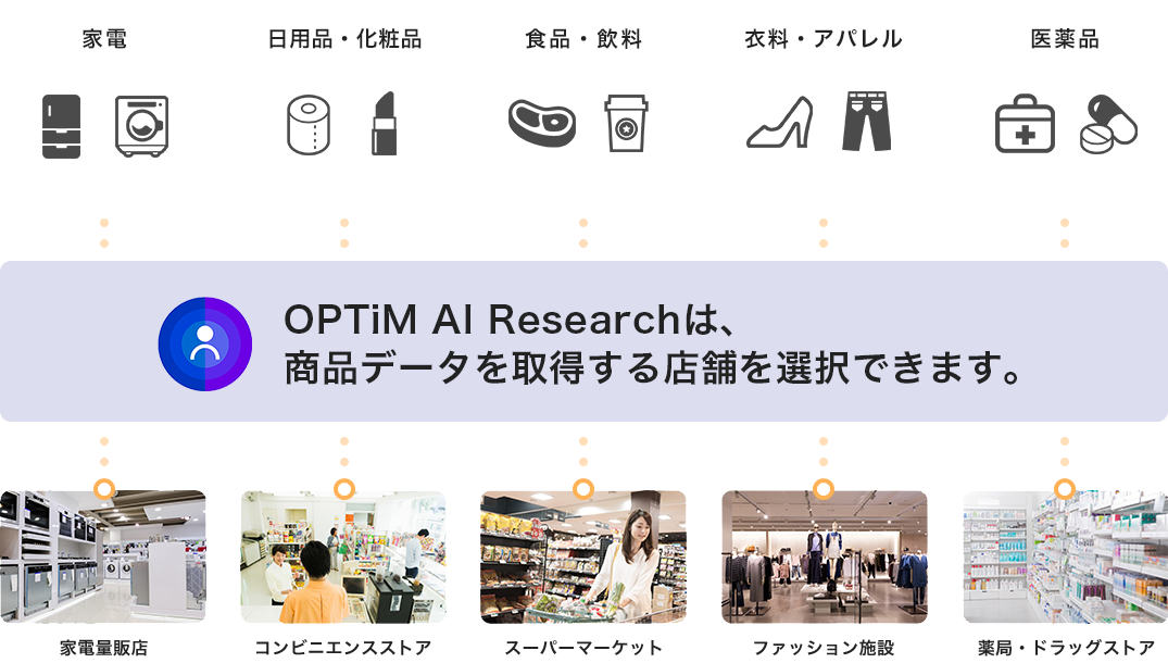 OPTiM AI Researchは、商品データを取得する店舗を選択できます。
