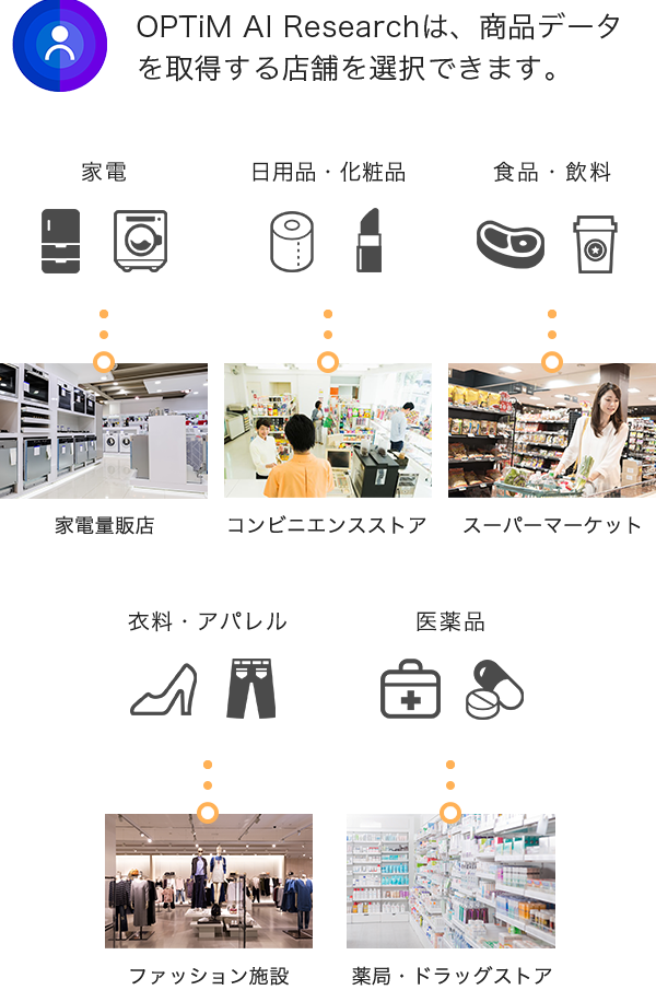 OPTiM AI Researchは、商品データを取得する店舗を選択できます。
