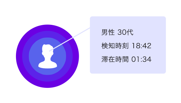 お客様属性データの取得