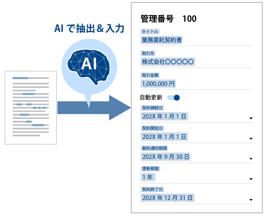 契約書の内容をAIで抽出し、台帳に自動入力