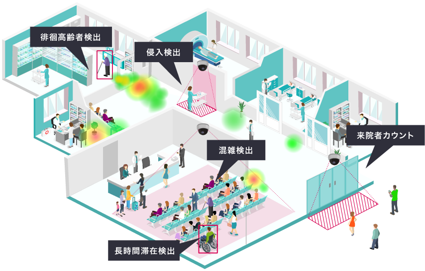 病院内での活用例