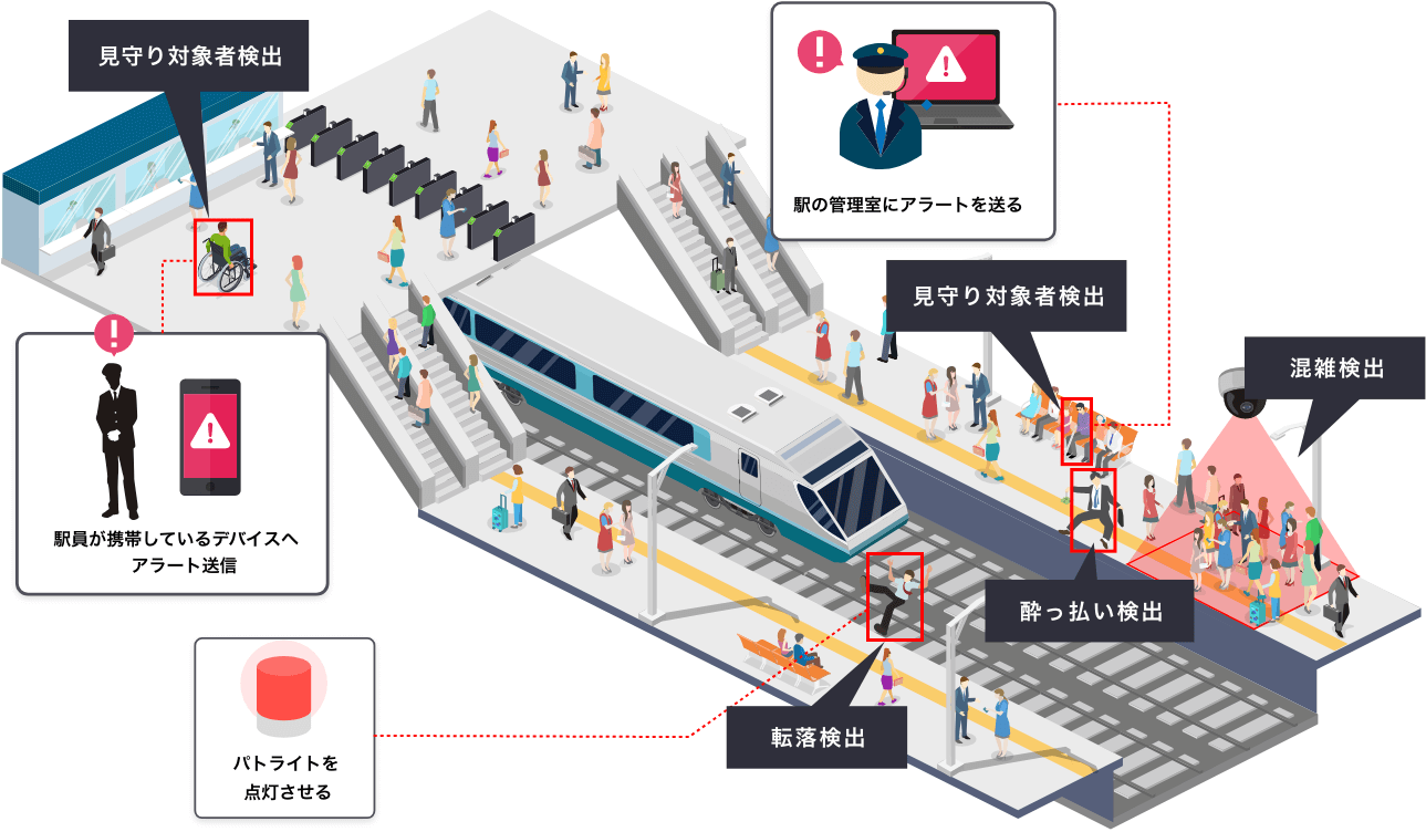 駅内と駅のホームでの利用シナリオ