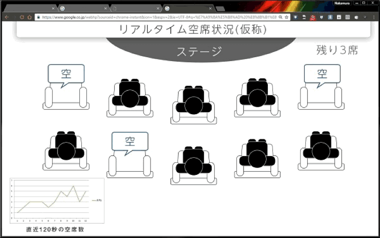 席の利用状況