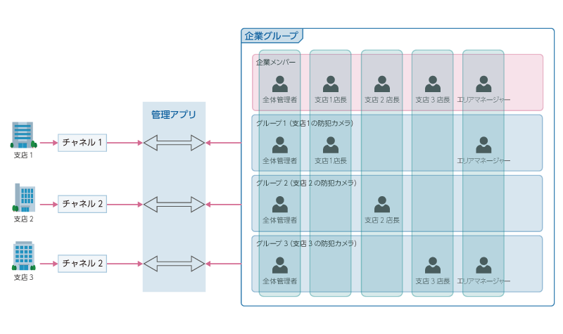 設計ベストプラクティス紹介